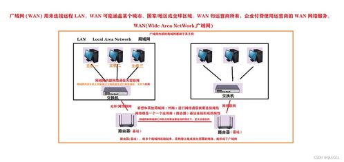 計算機導論 網絡工程基礎概述