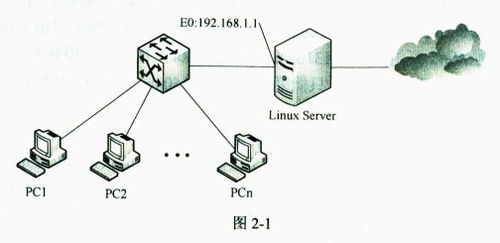 2012年下半年網(wǎng)絡(luò)工程師軟考下午試卷案例分析與解題思路