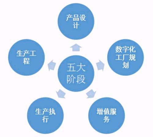 智能制造的全生命周期實(shí)施路徑 以網(wǎng)絡(luò)工程為核心的北京時(shí)間視角
